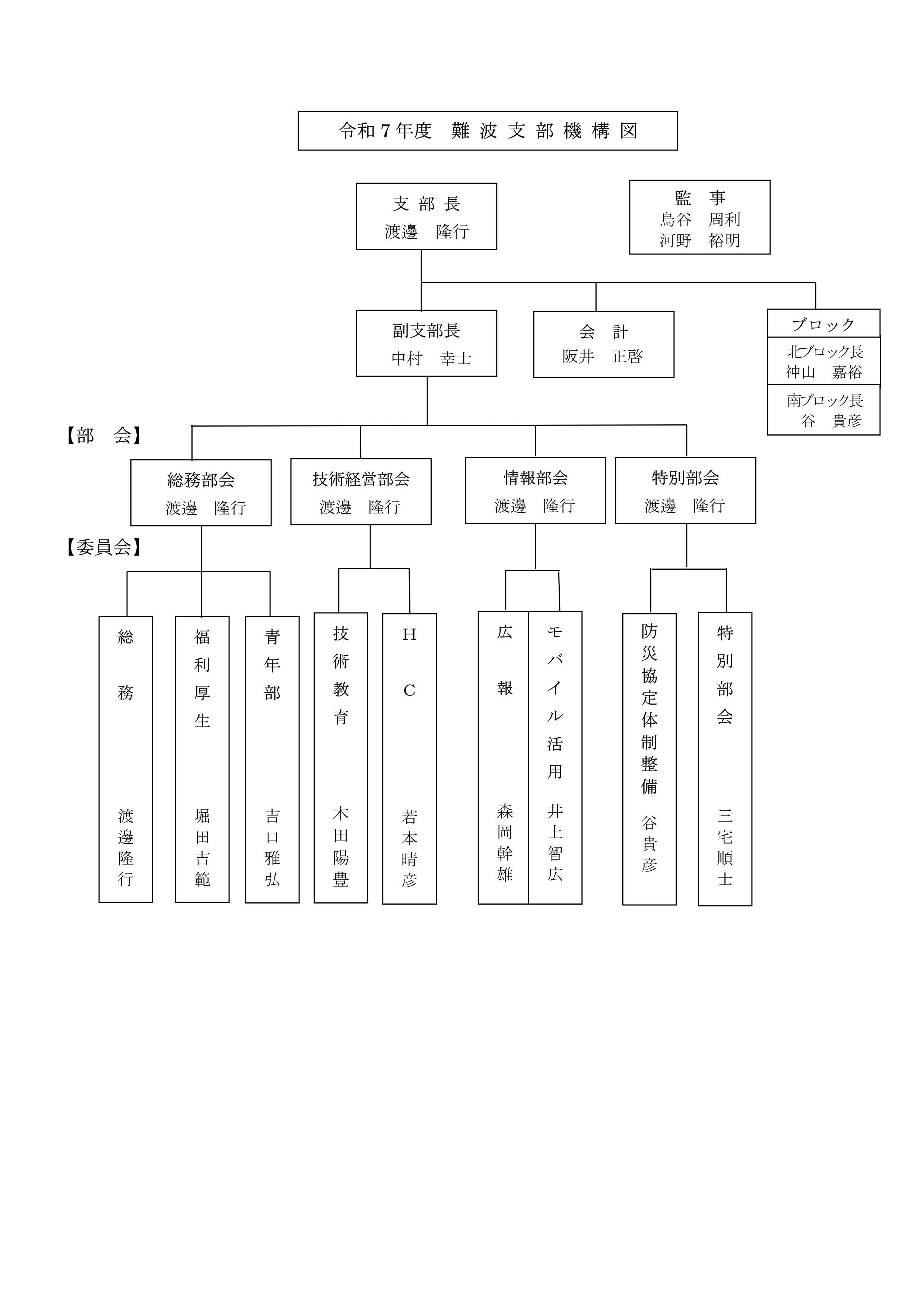社長